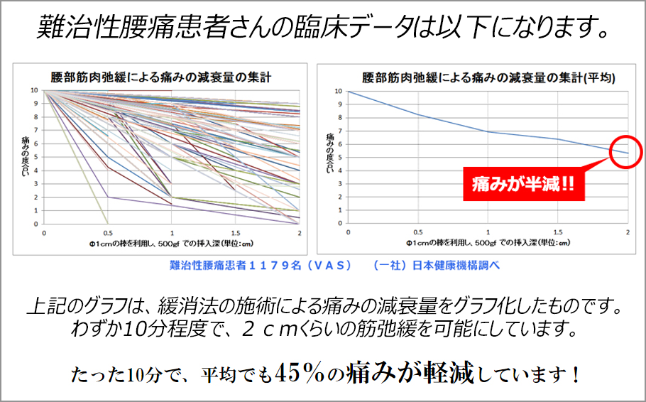 どうして痛みが消えるのか