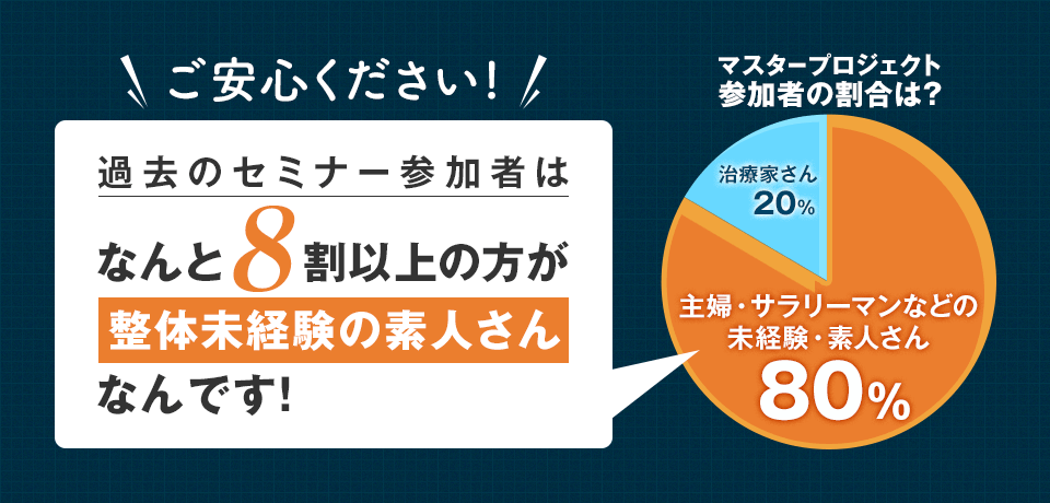 ご安心ください！過去のセミナー参加者はなんと８割以上の方が整体未経験の素人さんなんです！